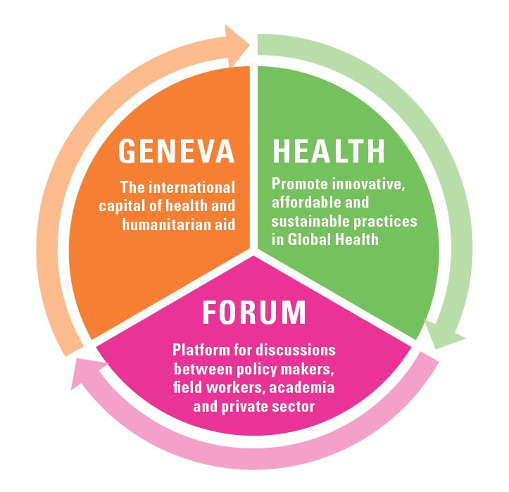 Image from the historical Geneva Health Forum website